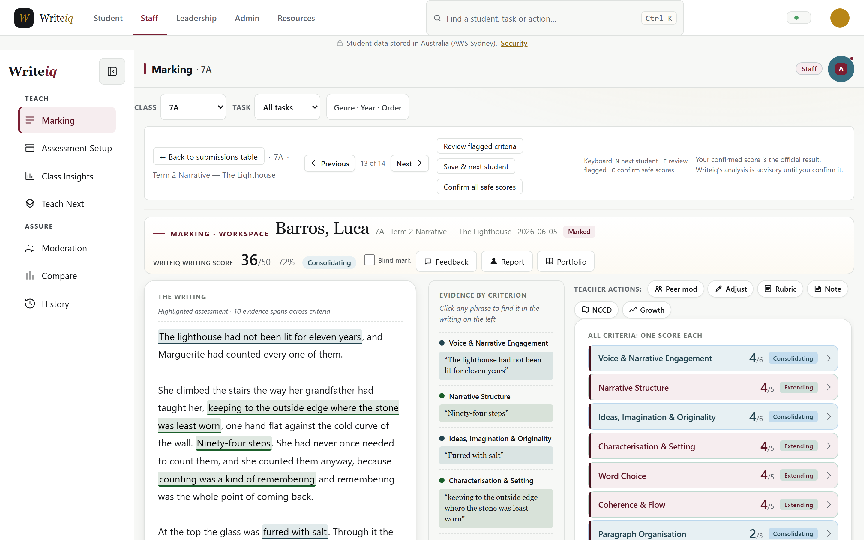A marked piece open in the Writeiq workspace: the student writing on the left with evidence phrases highlighted, the quoted evidence for each criterion beside it, and a score against every criterion on the right.